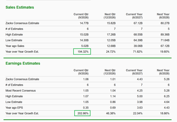 Zacks Investment Research