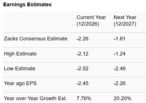 Zacks Investment Research