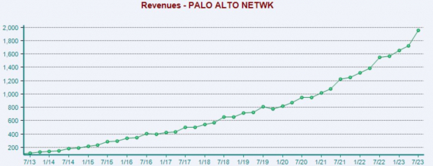 Zacks Investment Research