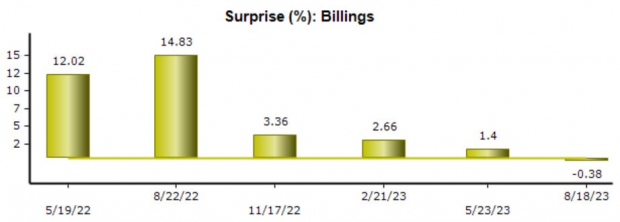 Zacks Investment Research