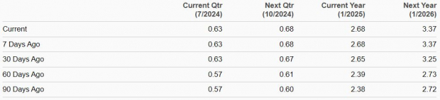 Zacks Investment Research