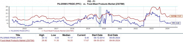 Cheap Stock Market Trading