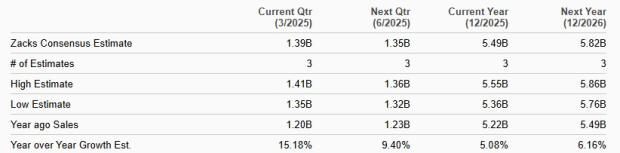 Zacks Investment Research