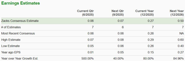 Zacks Investment Research