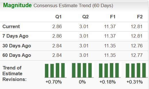 Zacks Investment Research