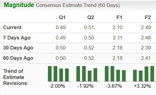 Zacks Investment Research