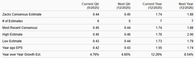 Zacks Investment Research