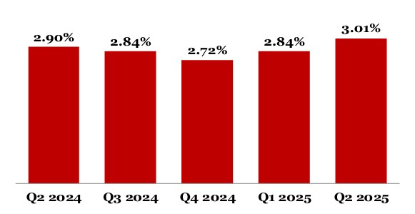Hilltop Holdings Inc.