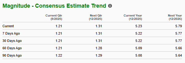 Zacks Investment Research