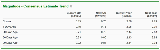 Zacks Investment Research