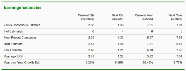 Zacks Investment Research