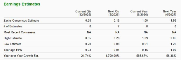 Zacks Investment Research