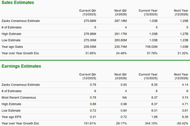 Zacks Investment Research