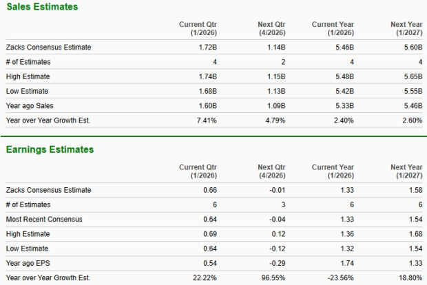Zacks Investment Research