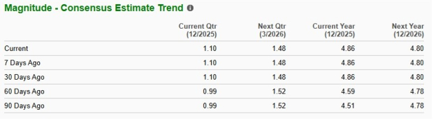 Zacks Investment Research