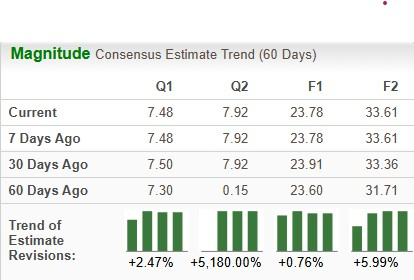 Zacks Investment Research