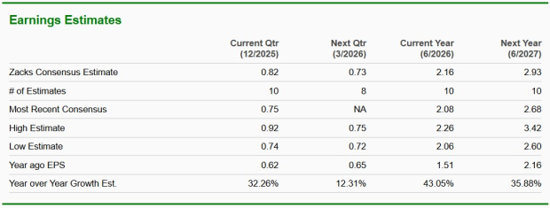 Zacks Investment Research