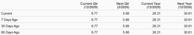 Zacks Investment Research