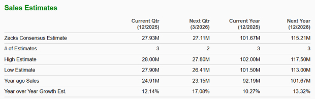 Zacks Investment Research