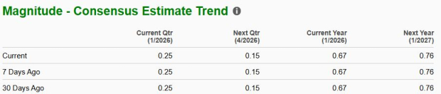Zacks Investment Research