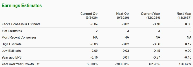 Zacks Investment Research