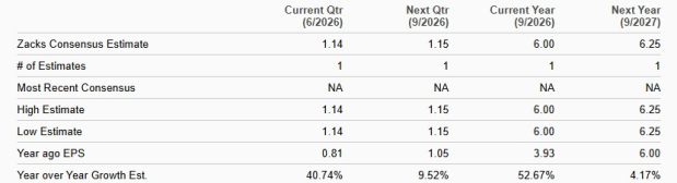 Zacks Investment Research