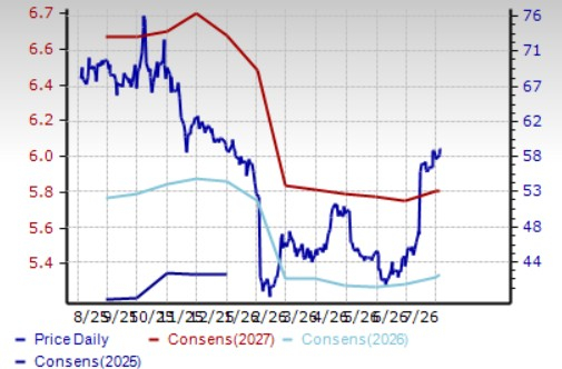Zacks Investment Research