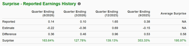 Zacks Investment Research