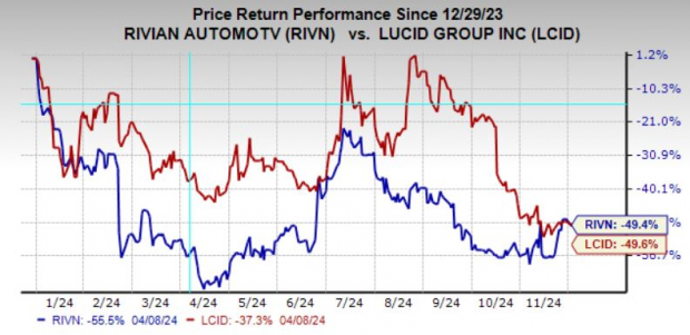 Lucid Motors Factory