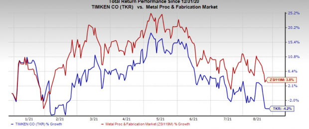 Timken's (TKR) Rollon Business Buys Intelligent Machine Solutions