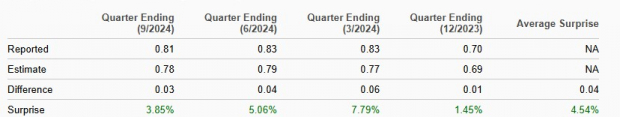 Zacks Investment Research