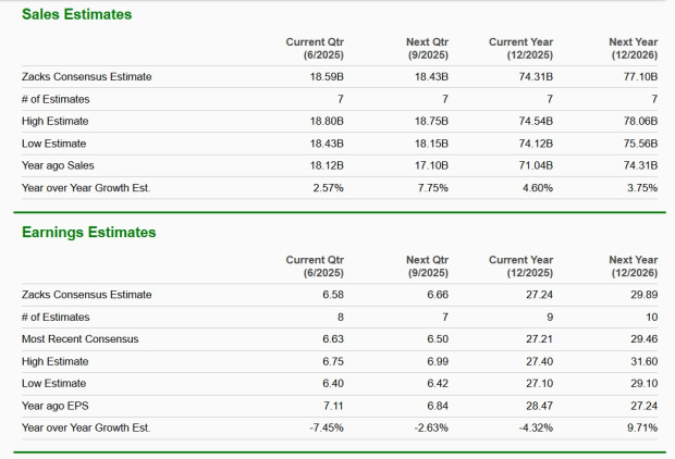 Zacks Investment Research