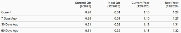 Zacks Investment Research