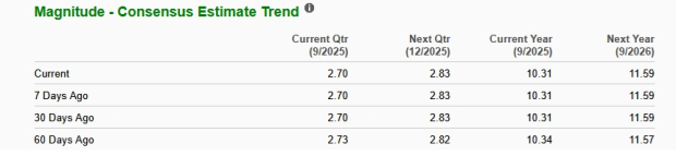 Zacks Investment Research