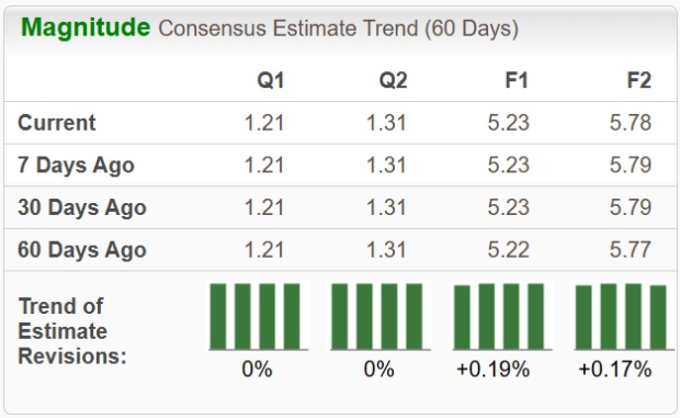 Zacks Investment Research
