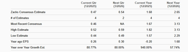 Zacks Investment Research