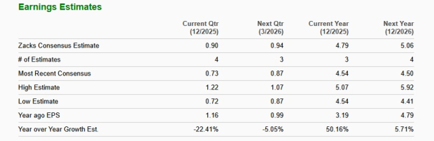 Zacks Investment Research
