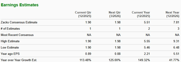 Zacks Investment Research