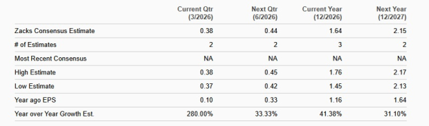 Zacks Investment Research