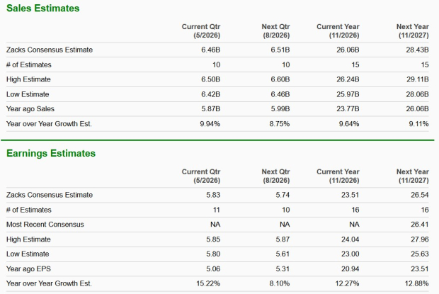 Zacks Investment Research