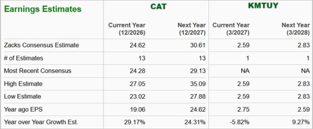 Zacks Investment Research