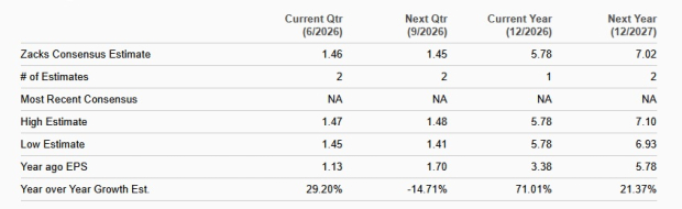 Zacks Investment Research