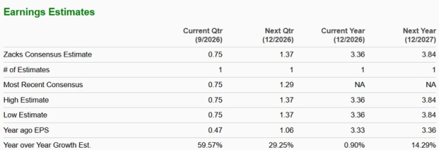 Zacks Investment Research