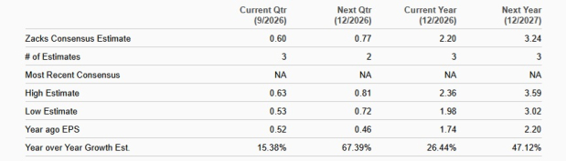 Zacks Investment Research