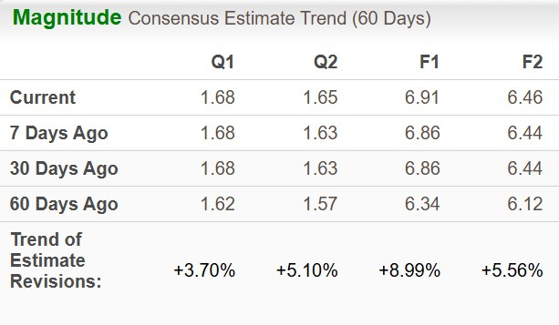 Zacks Investment Research