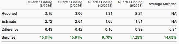 Zacks Investment Research