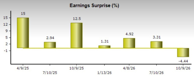 Zacks Investment Research