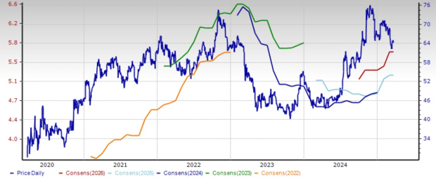 Zacks Investment Research