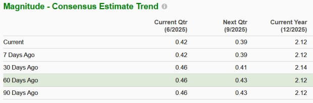 Zacks Investment Research