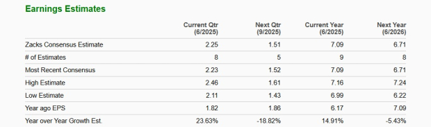 Zacks Investment Research